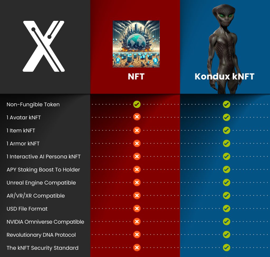 Kondux Disclosure kNFT Collection Features